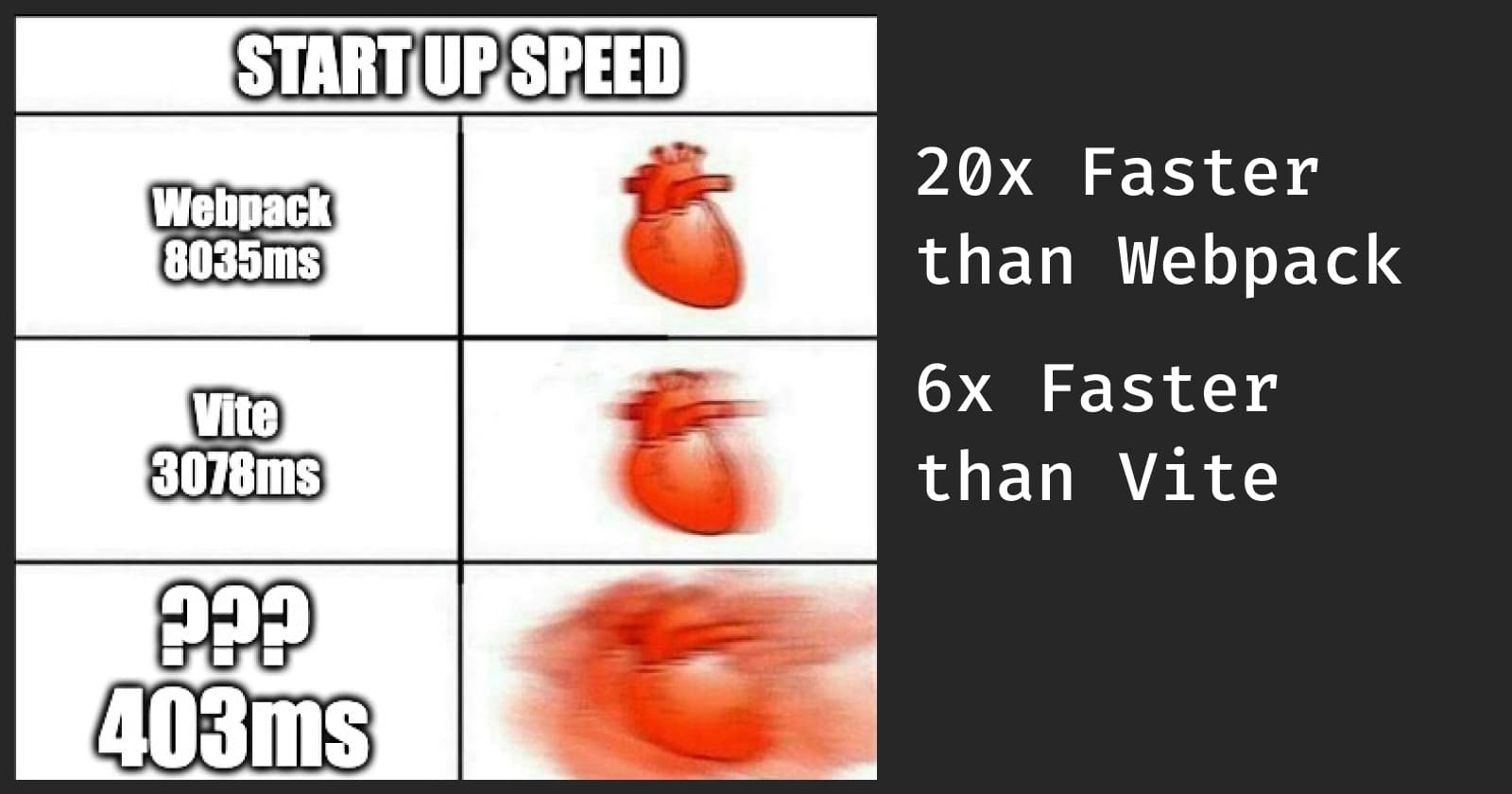 New build tool just come out, 6x faster than Vite, 20x faster than Webpack, built on top of Rust